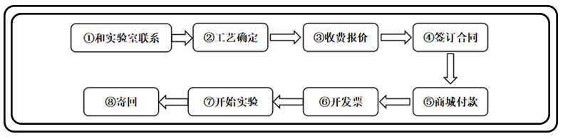 流程圖.jpg